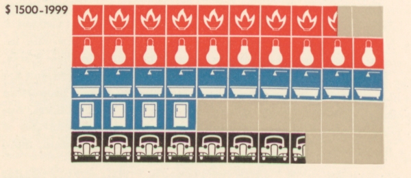 Detail of graph printed in red, blue and black with white icons in squares