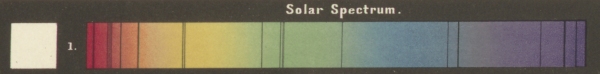 Solar light spectrum