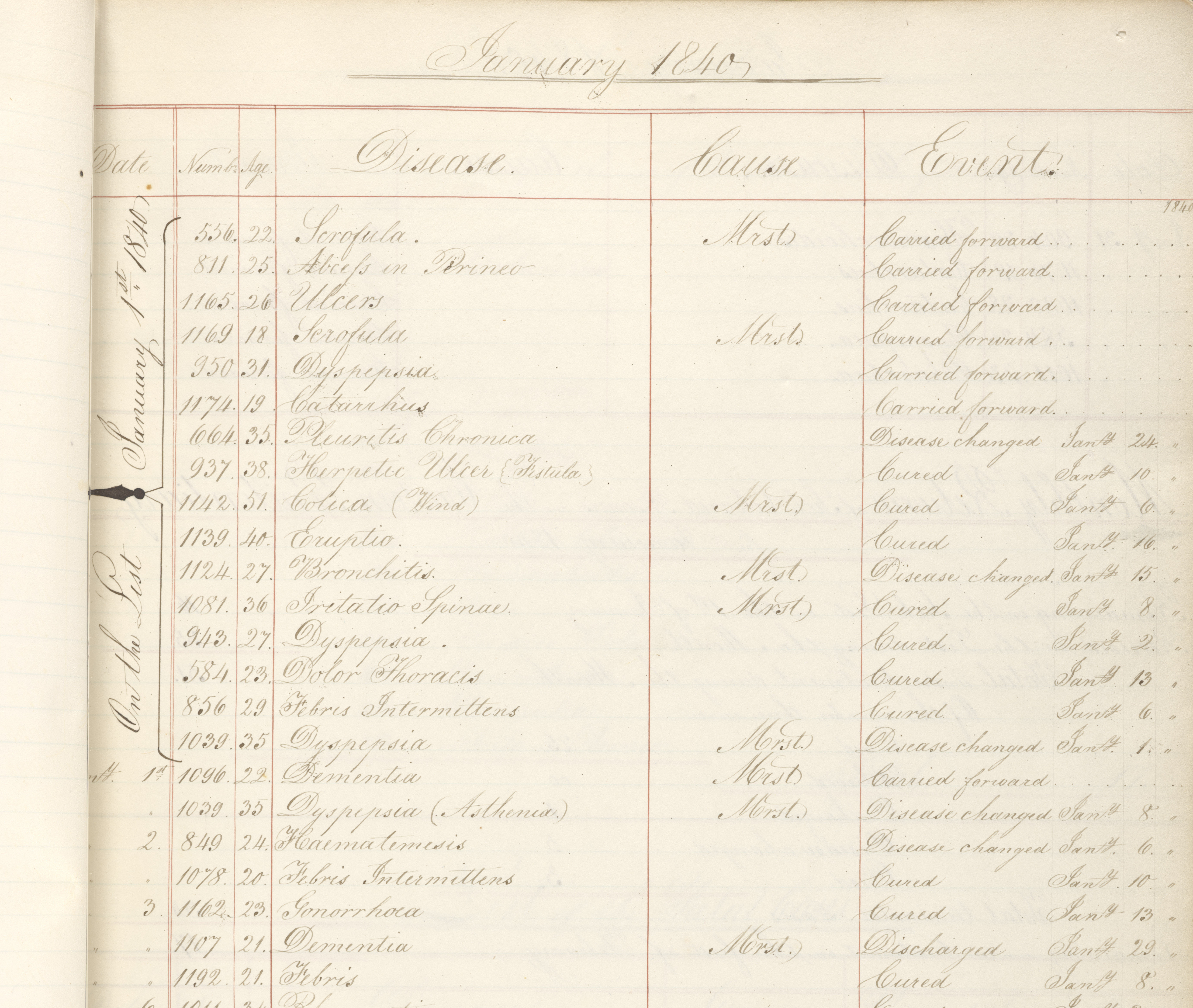 log book
