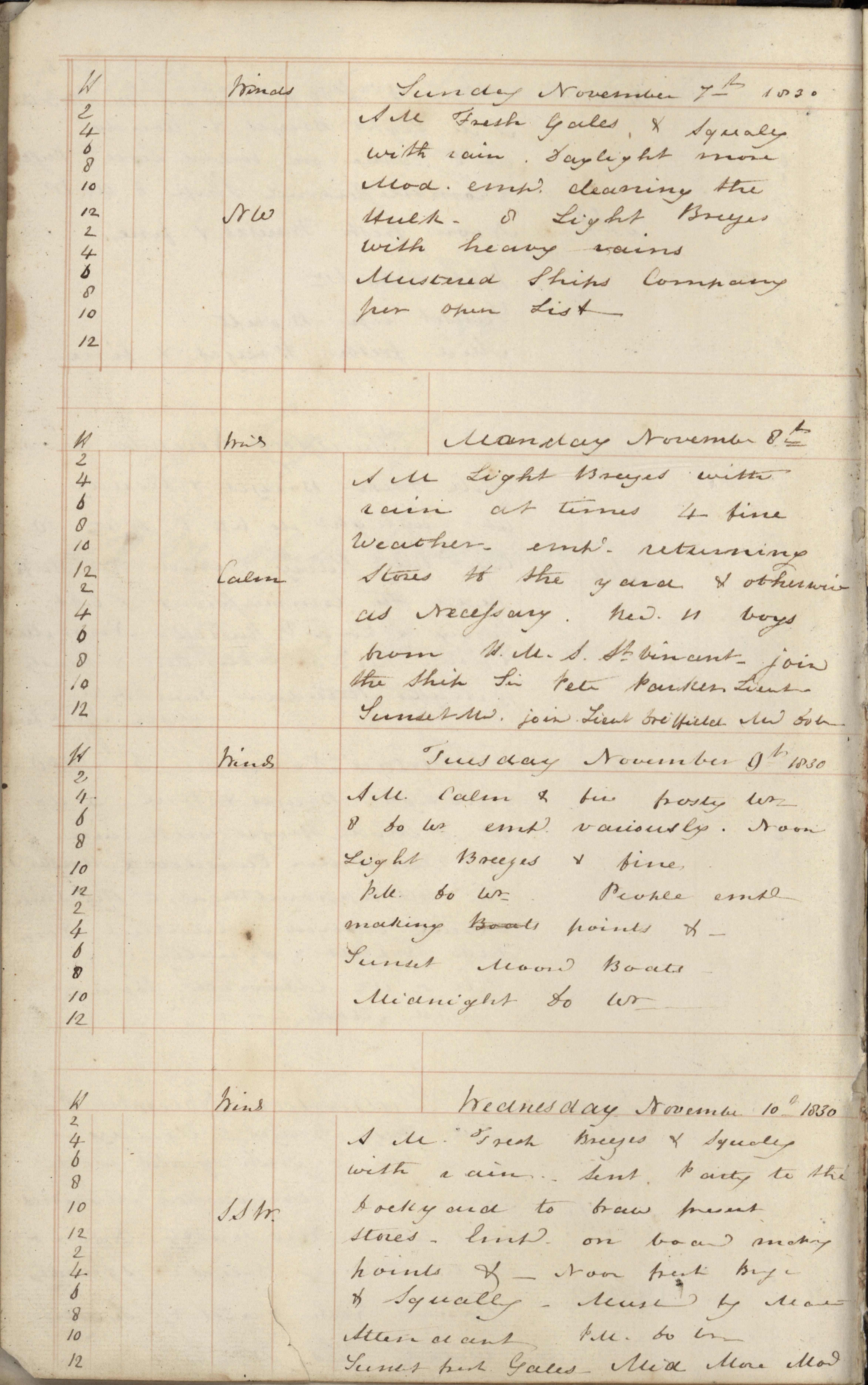MSS 0097, Item 0076–Log of H.M. Ship Undaunted